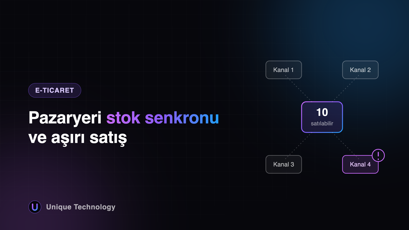 Pazaryeri stok senkronu: aşırı satış neden olur, nasıl biter